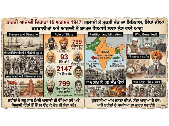 ਭਾਰਤੀ ਆਜ਼ਾਦੀ ਦਿਹਾੜਾ 15 ਅਗਸਤ 1947:-ਭਾਰਤ ਮਹਾਨ ਕਿ ਕੁਝ....