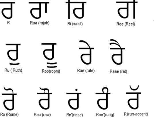 ਮਾਂ ਬੋਲੀ ਪੰਜਾਬੀ ਦੀ ਚੜ੍ਹਦੀ ਕਲਾ-- ਬਲਵੰਤ ਸਿੰਘ ਸੰਘੇੜਾ
