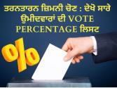 ਤਰਨਤਾਰਨ ਜ਼ਿਮਨੀ ਚੋਣ : ਵੇਖੋ ਸਾਰੇ ਉਮੀਦਵਾਰਾਂ ਦੀ Vote Percentage ਲਿਸਟ