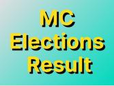 MC Election Result : ਹੁਸ਼ਿਆਰਪੁਰ, ਗੁਰੂ ਹਰਸਹਾਏ ਤੇ ਜਲਾਲਾਬਾਦ ਦੇ ਨਤੀਜੇ ਆਏ ਸਾਹਮਣੇ, ਆਪ ਜੇਤੂ, ਅਕਾਲੀਆਂ ਨੇ ਵੀ ਮਾਰੀ ਬਾਜ਼ੀ